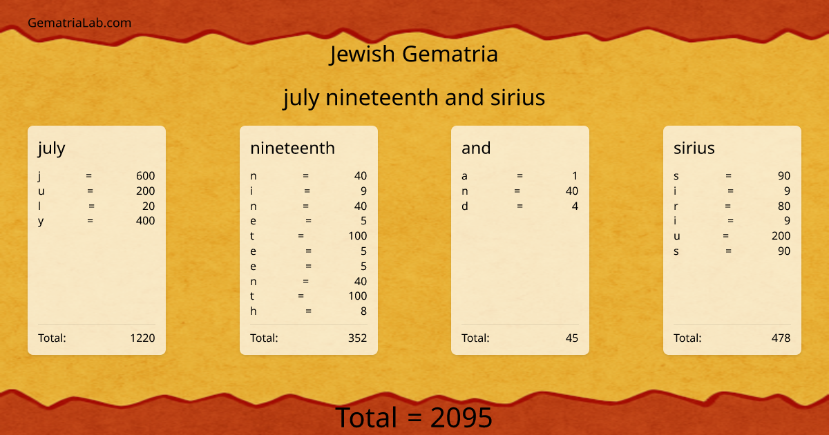 july nineteenth and sirius in jewish Gematria